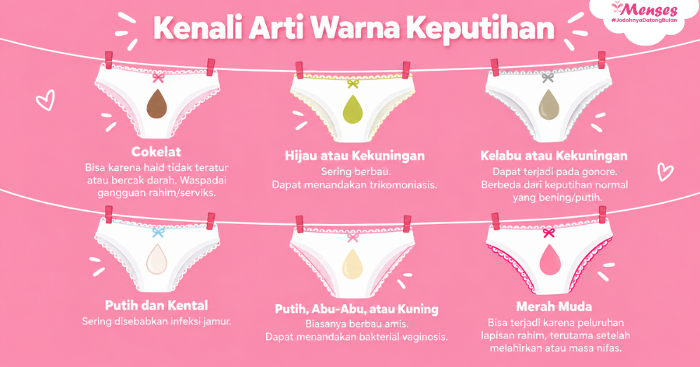 Arti Warna Cairan Keputihan
