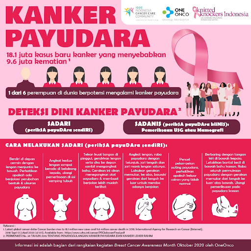 Kanker Payudara